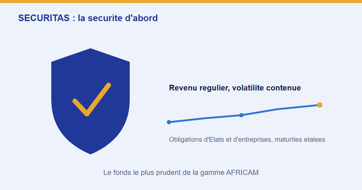 SECURITAS : le compartiment obligataire au service de la sécurité