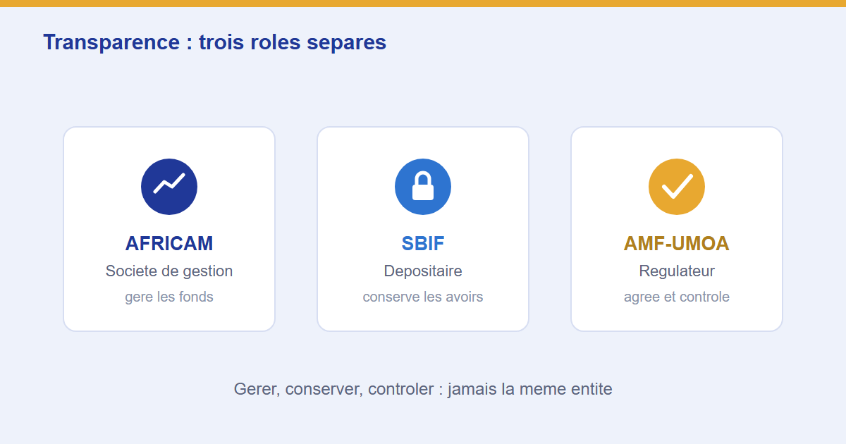 AFRICAM réaffirme son engagement de transparence